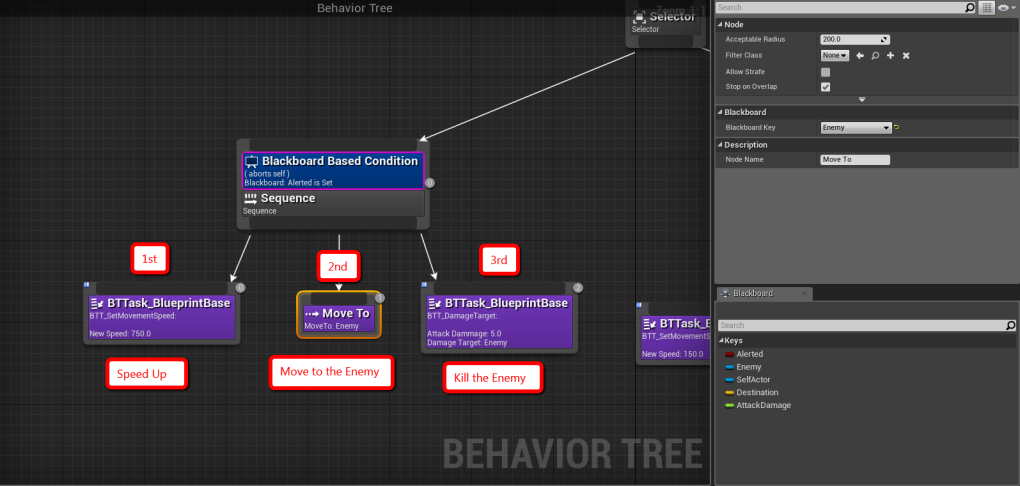 LeftTree_Annotated